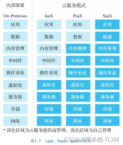 初識(shí)SaaS 軟件即服務(wù)入門指南